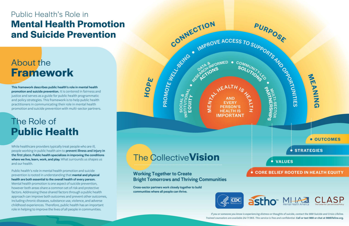 Mental health promotion and suicide prevention framework image