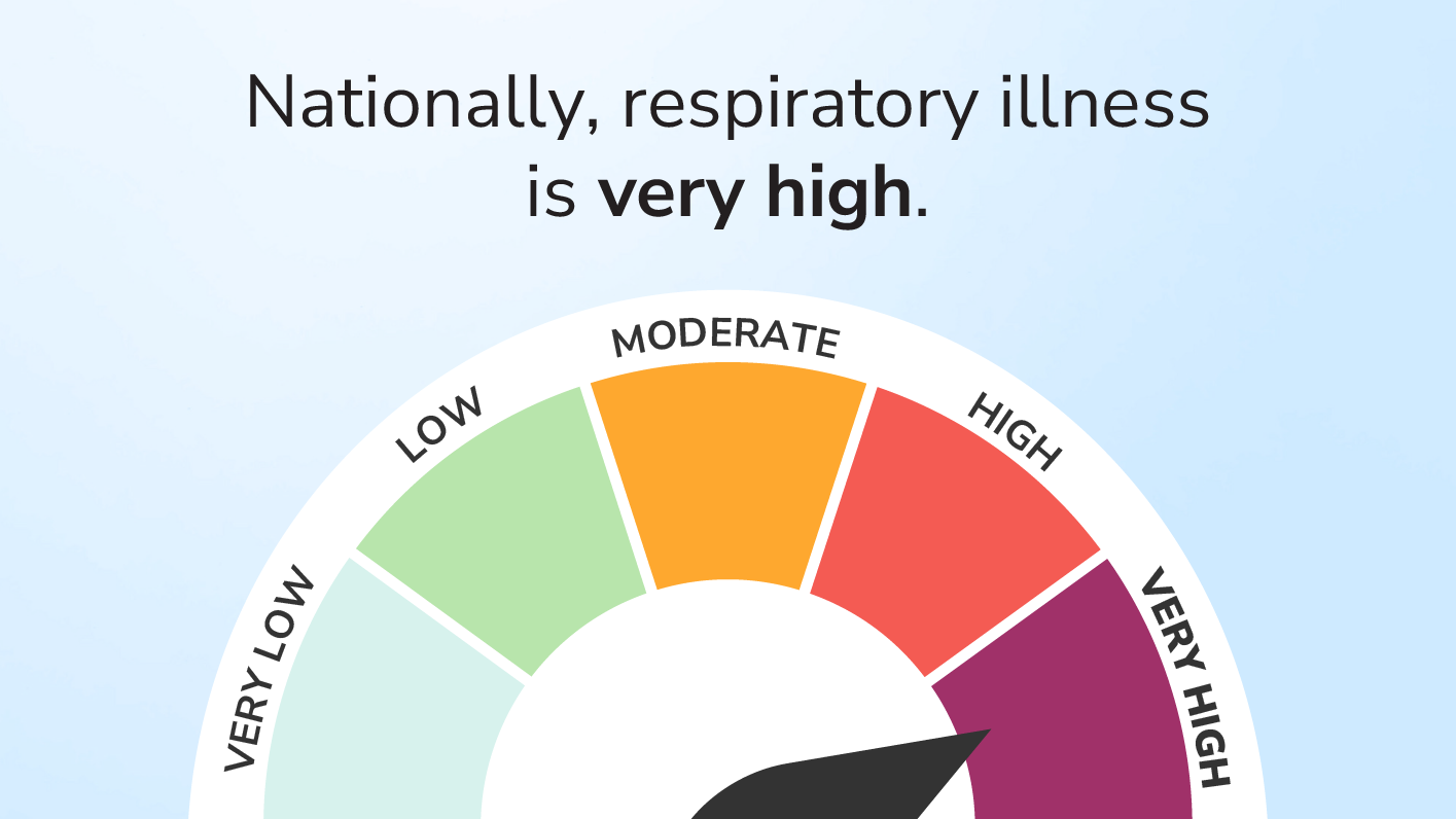 ri alert graphic very high